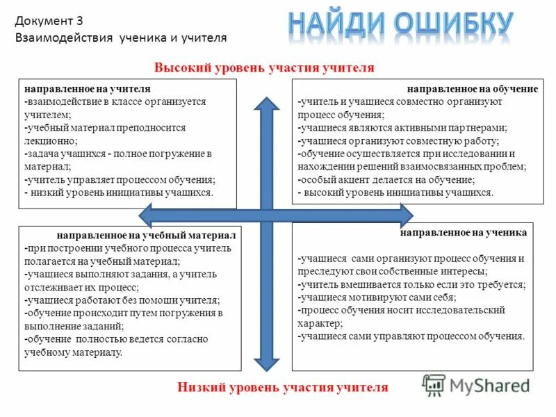 Инициативность это характеристика. Уровни инициативы. Уровни инициативы. Уровни инициативы. Уровень инициативы l5.