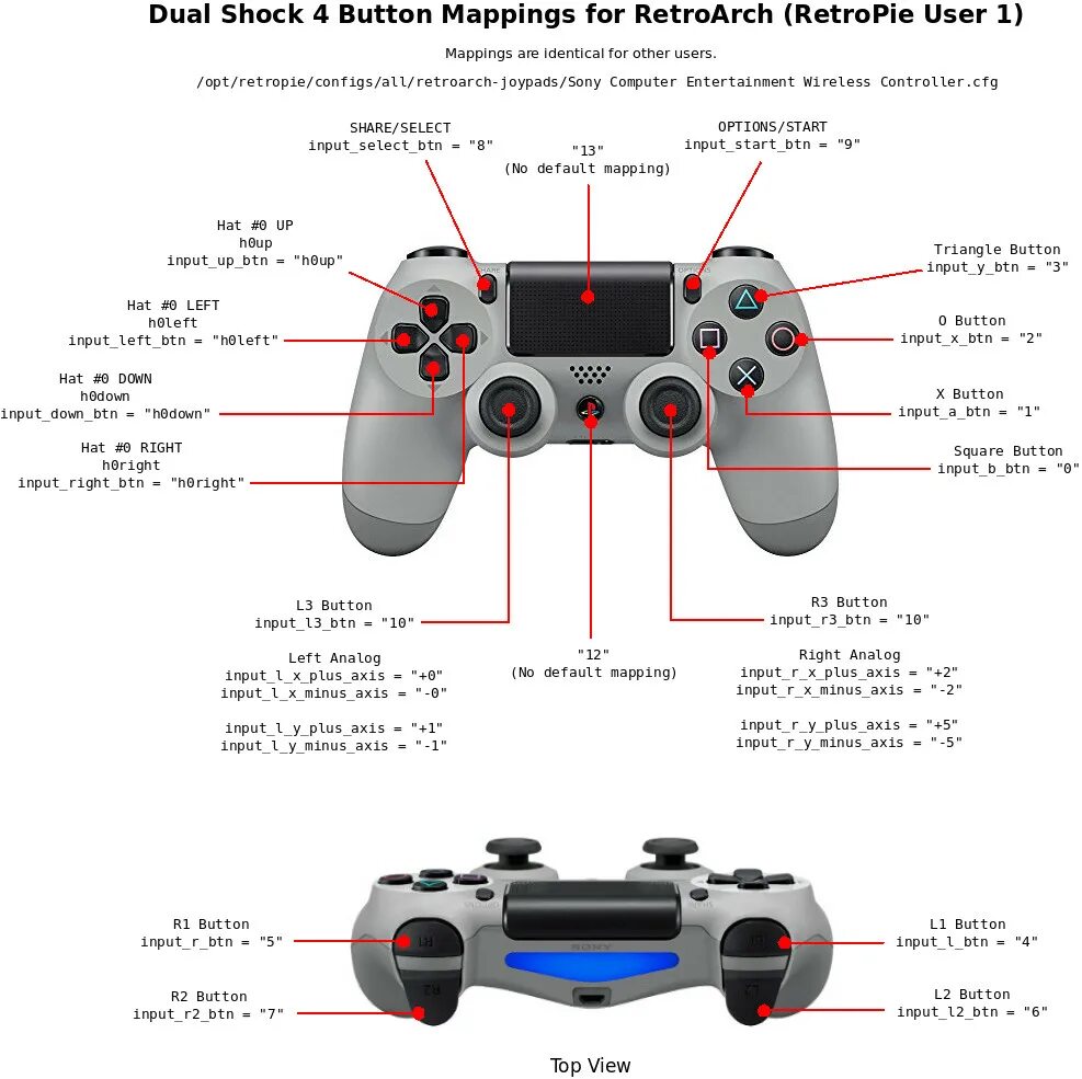 Как включить джойстик на пс. Геймпад ps4 Dualshock обозначение кнопок. Геймпад ps4 Dualshock название кнопок. Геймпад ps5 схема. PLAYSTATION Dualshock 4 кнопки управления.