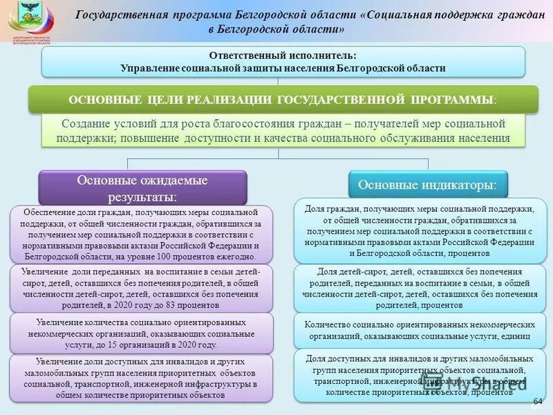 Другие меры социальной поддержки граждан. Социальная поддержка граждан государственная программа. Социальные программы в области социальной защиты населения. Государственная программа развития сельского хозяйства. Государственные программы поддержки развития сельского хозяйства.