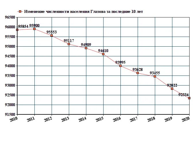 Площадь город глазов. Глазов население 2023. Город глазов река чепца. Улица карла маркса глазов. Глазов удмуртская республика.