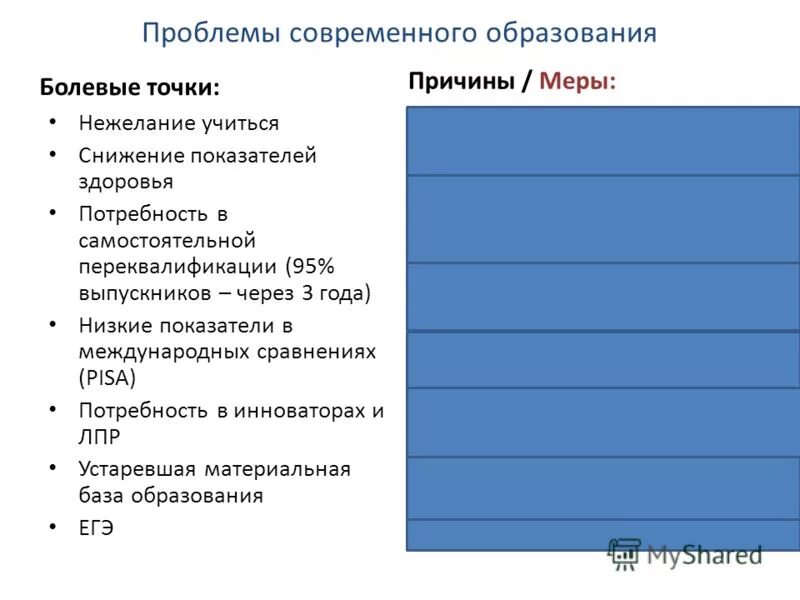 Смыслы современного образования