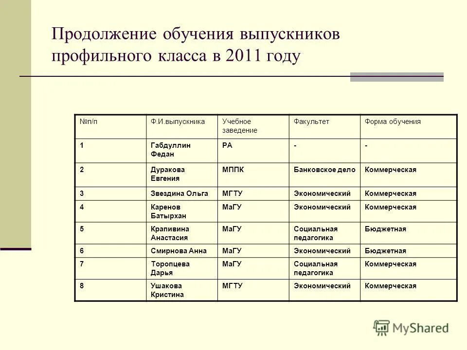 Учиться в продолжении года. Сведения о продолжении образования выпускника. Таблица продолжение образования выпускниками школ. Список профильных классов в Свердловской области с 8 класса.