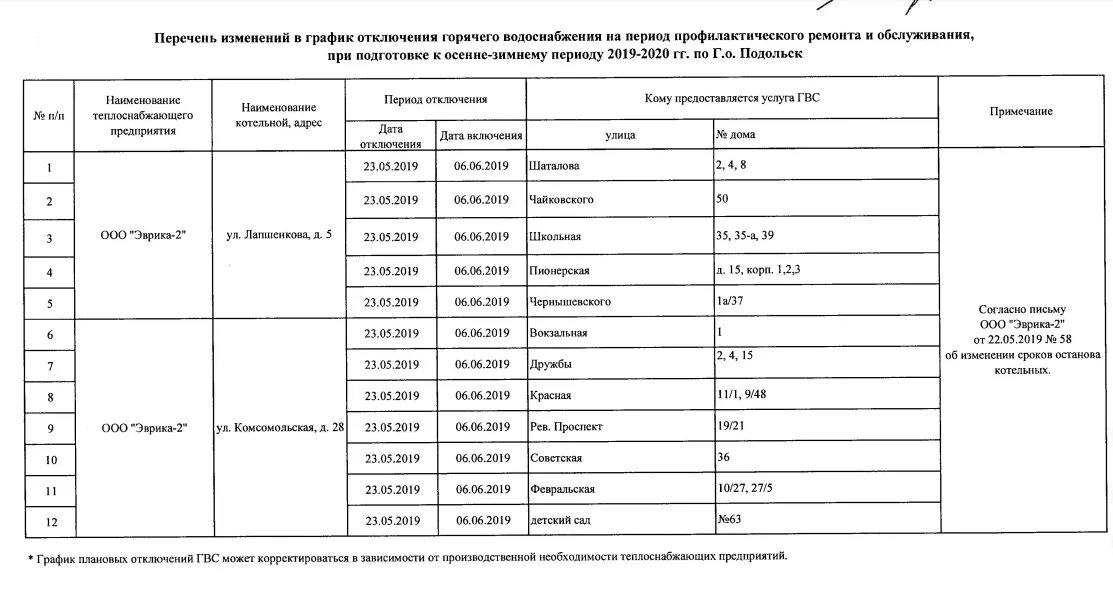 График отключения горячей г. График отключения ГВС. График отключения горячей воды в Подольске. График отключения горячего водоснабжения. График отключения горячей воды по адресу Подольск.