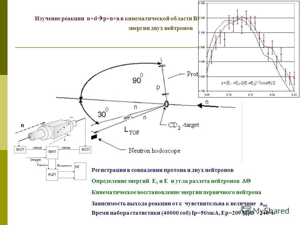 Изучите реакции. Изучите реакции