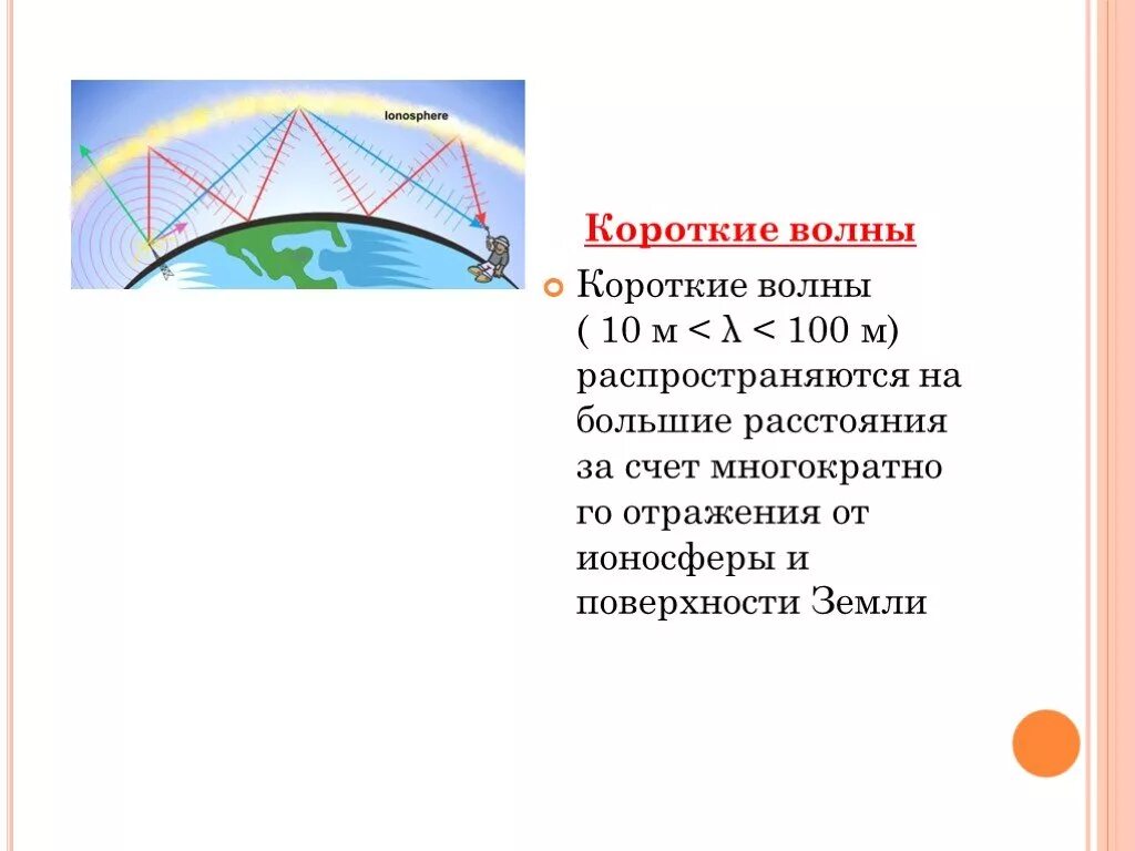 Какая волна длиннее. Отражение волн от ионосферы. Короткие волны отражаются от ионосферы. Отражение средних волн от ионосферы. Короткие волны.