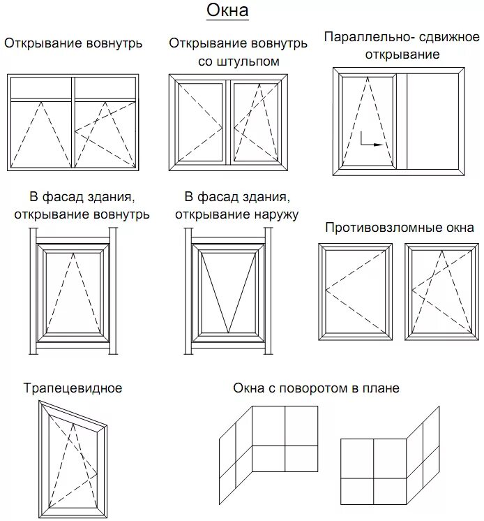 Что означает открыть дверь. Схема открывания створок окна ПВХ. Обозначение поворотно-откидного окна. Обозначение схемы открывания окна ПВХ. Открывание окон на чертежах.