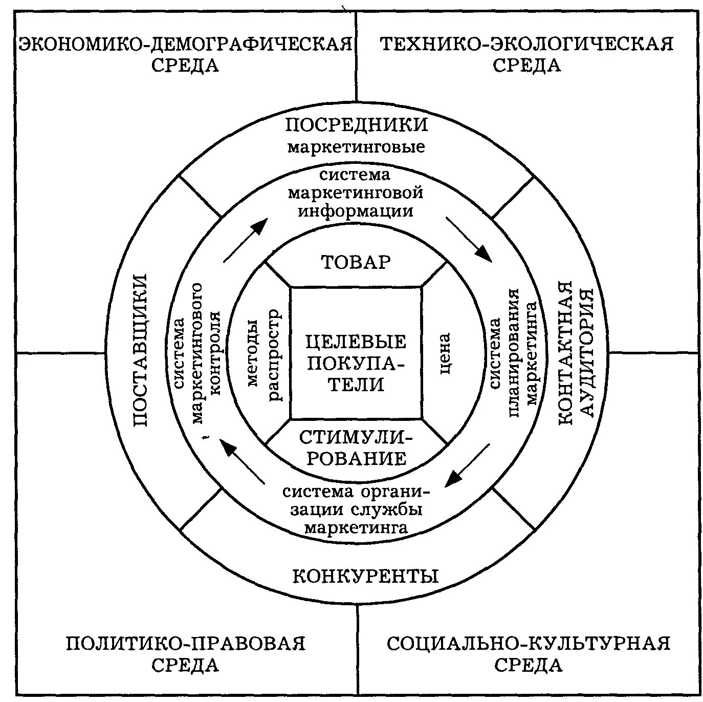 Маркетинговая среда информации. Маркетинговая среда. Маркетинговая среда предприятия. Окружающая среда маркетинга. Характеристика маркетинговой среды.