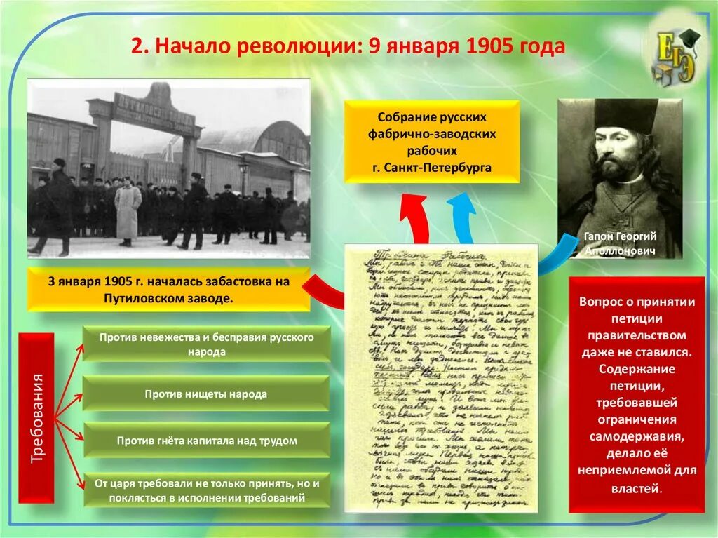 Революция 1905 требования. 1905 Революция и самодержавие. Начало революции 1905г. Начало революции 1905 3 января. Требования 9 января 1905 года.