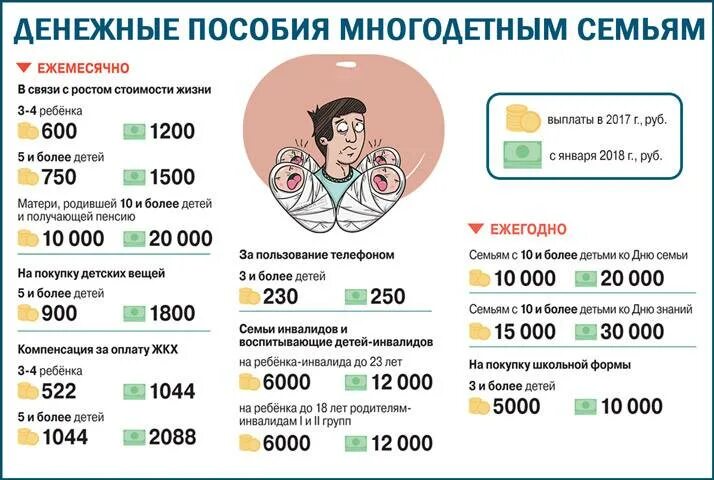 Социальные льготы многодетным. Пособия многодетным семьям. Выплаты многодетным. Пособия многодетным семьям в 2021. Льготы многодетным.