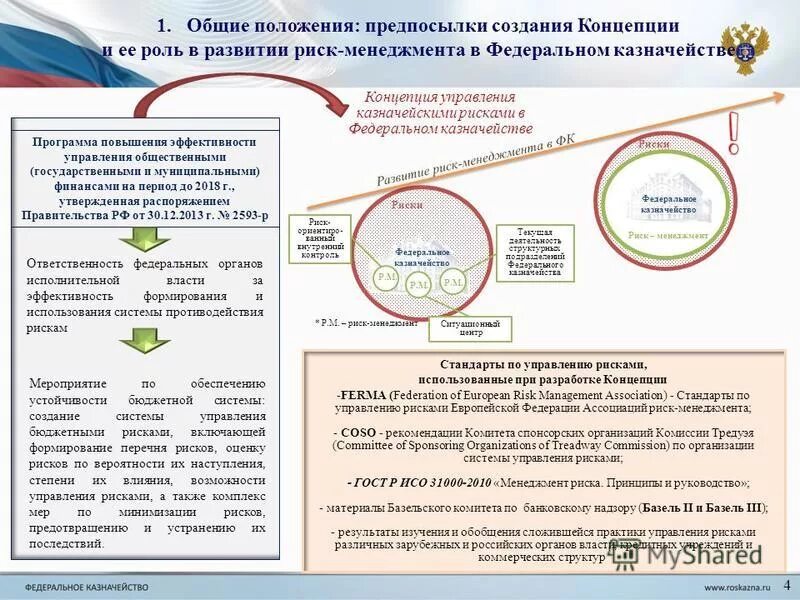 основные положения концепции управления