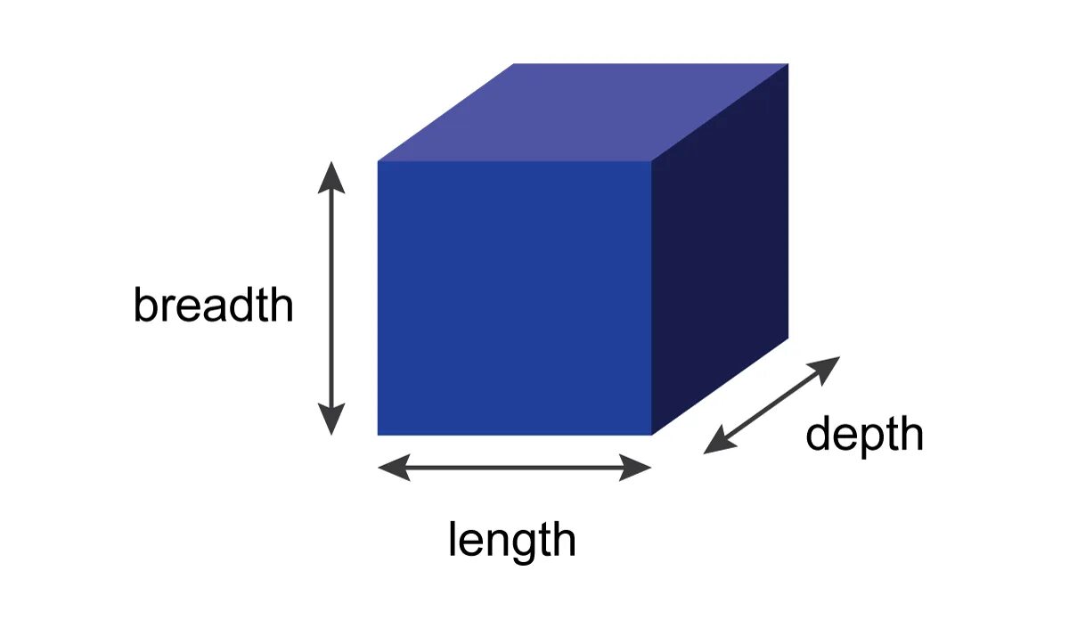 Core length. Length length. width height depth. breadth. длина ширина высота на английском.