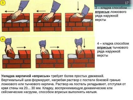 Тычковый ряд кирпича