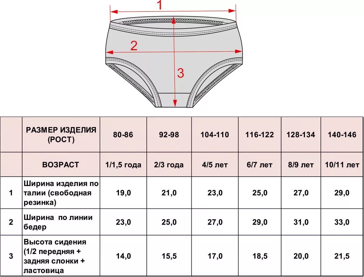 Размерная сетка трусов для девочек-подростков. Трусы детские размер 28. Размер Size женских трусов. Размерная сетка плавок для девочек. Количество плавки