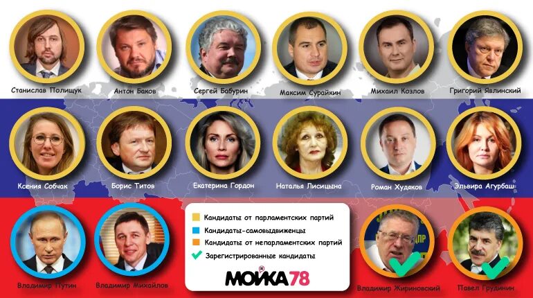 Кандидаты на пост президента России. Претенденты на пост президента в 2018.