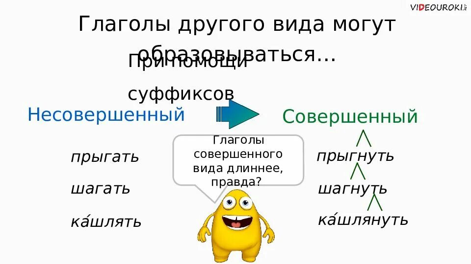 Виды глаголов 8 класс. Виды глаголов 8 класс