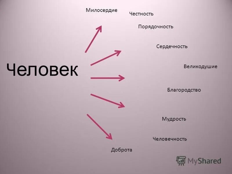 Понятие слова честность. Честность презентация. Классный час на тему честность. Честность иллюстрация.