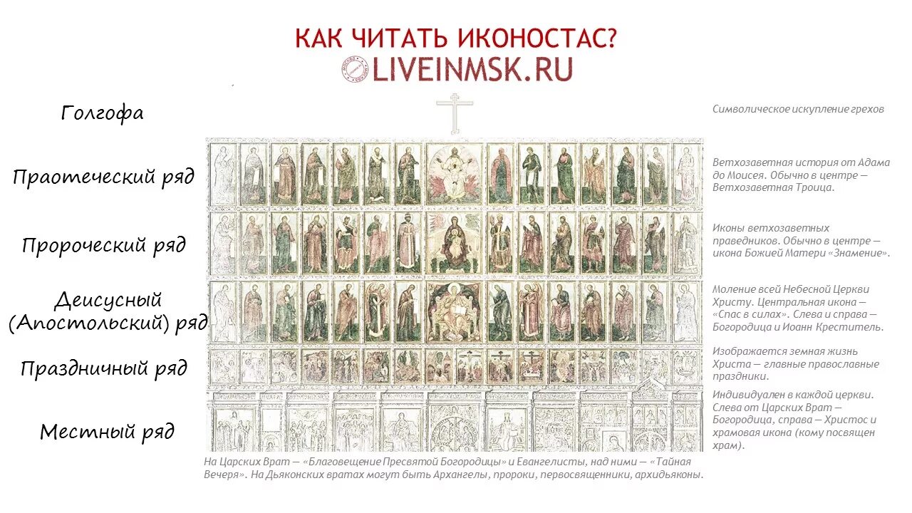 Русская иконопись. Функции, виды и сюжеты икон