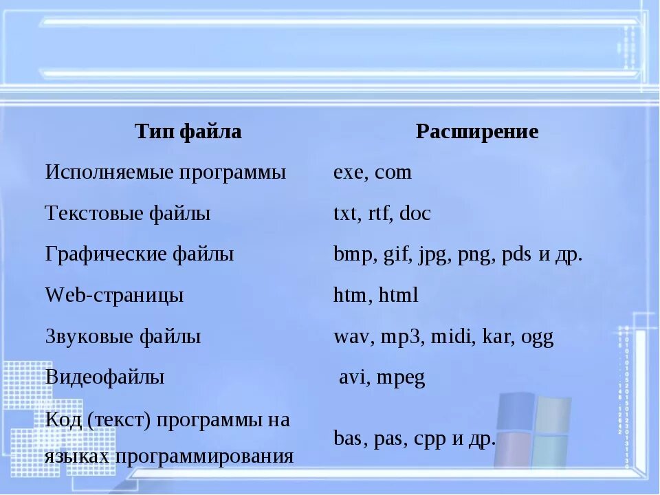 Исполняемые файлы библиотека. Расширения текстовых файлов. Расширение текстового файла. Текстовые файлы имеют расширение. Текстовый Тип файла расширение.