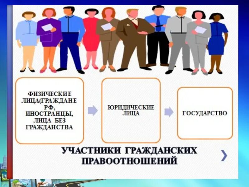 Участники правоотношений. Граждане физические лица как участники гражданских правоотношений. Физлицо человек гражданин. Граждане (физические лица) как субъекты гражданских правоотношений. Срочные и бессрочные гражданские правоотношения.
