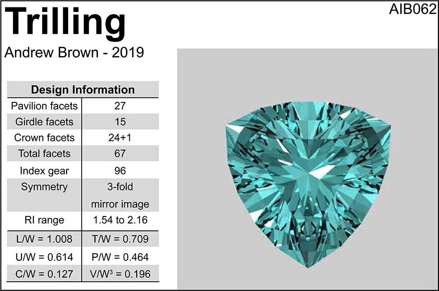 Gram Faceting Designs. Грани facet. Фасет име. Gmelinite Faceted. Facet перевод