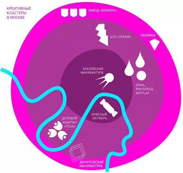 таврида арт 2021. прием кластер на уроках русского языка. проект хлебозавода. кластер культура. арт кластер это.