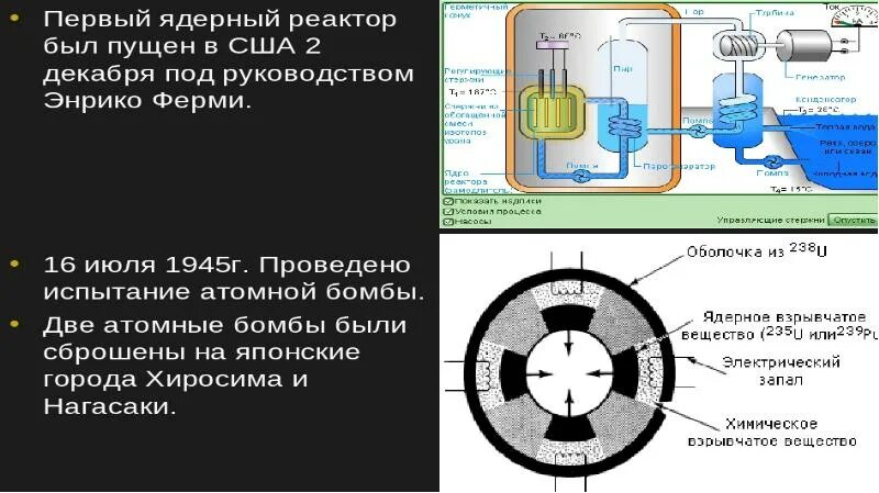 Ядерный реактор ферми. Атомная ядерная физика презентация. Ядерный реактор физика. Ядерный реактор физика презентация.