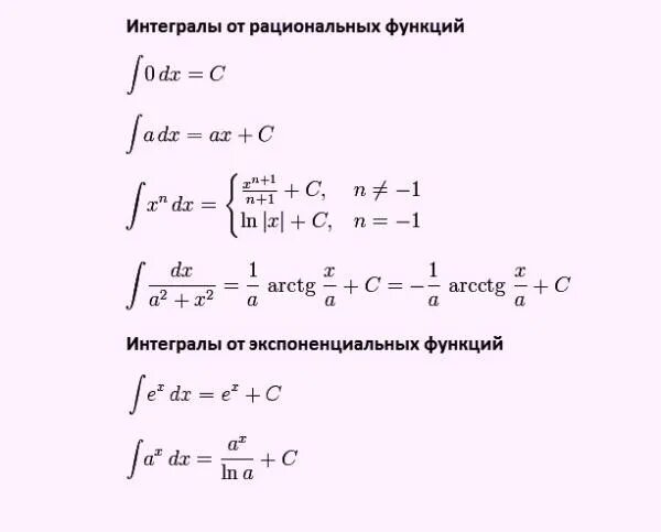 Интегралы от рациональных функций