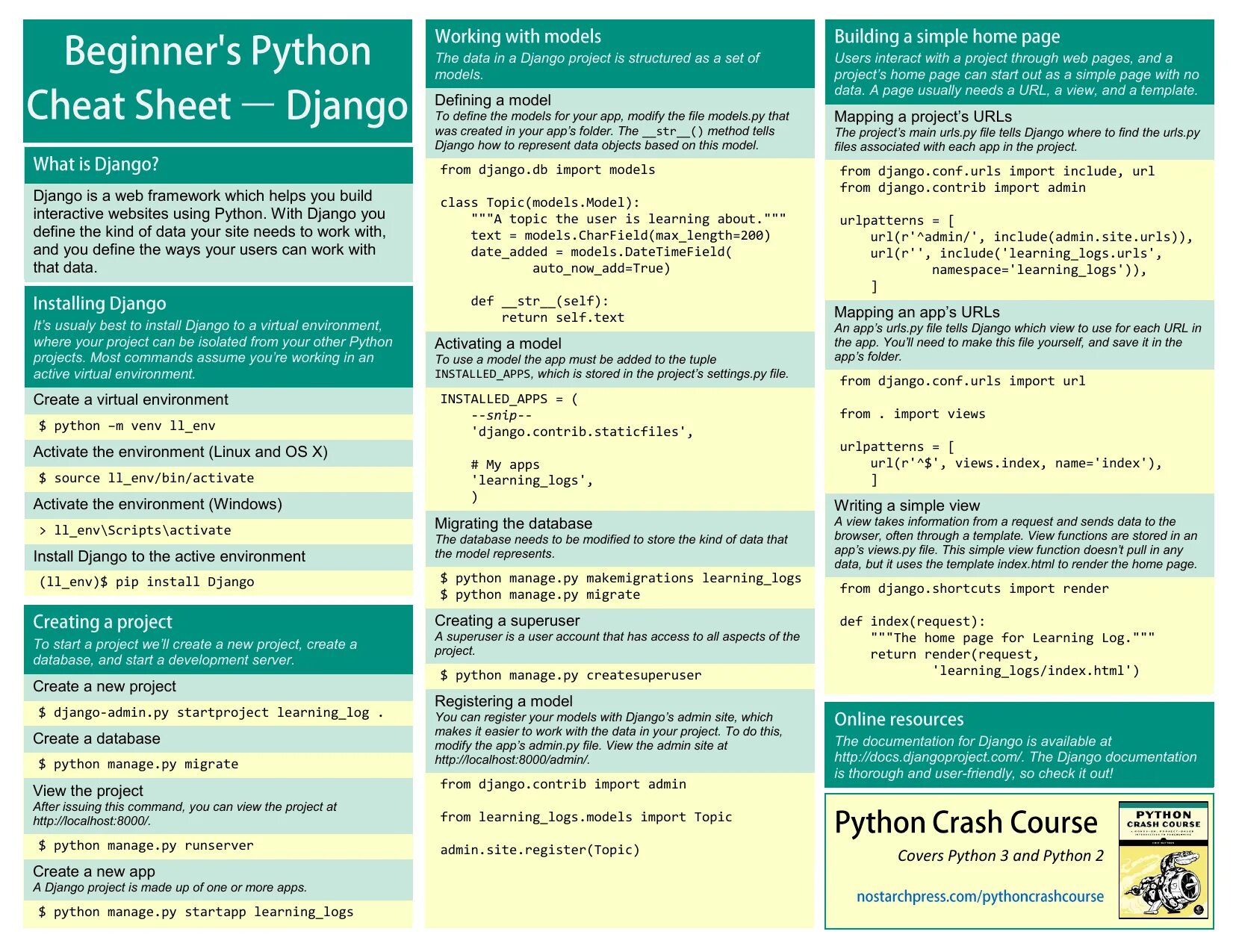 Шпаргалка по Джанго. Шпаргалка по Django. Python 3 Cheat Sheet. Шпаргалка.