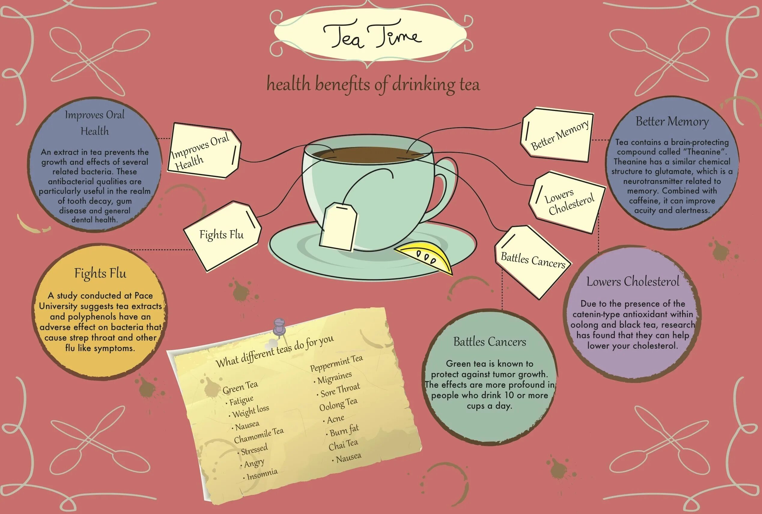 Инфографика по чаю. Польза чая инфографика. Инфографика по чаю. Инфографика чай. Травяной чай инфографика.