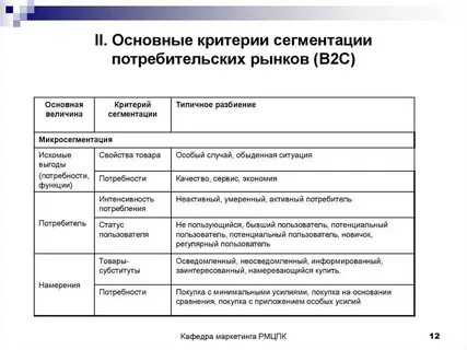 Критерии сегментации рынка потребителей
