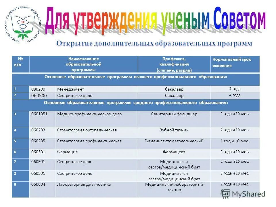 Нормативные сроки освоения основных образовательных программ. Учебная программа 2000. Срок образовательной программы. Продолжительность учебного года. Срок образовательной программы.