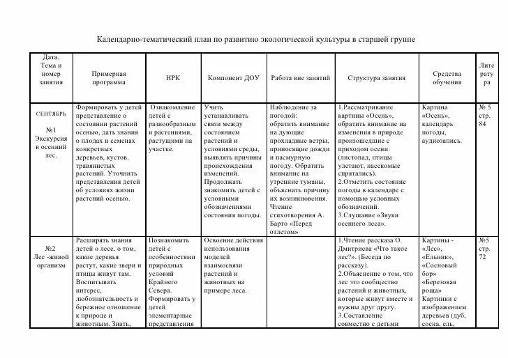 Тематическое планирование старшая группа тема насекомые. Календарно-тематическое планирование в старшей группе. Календарно-тематический план в старшей группе. Календарный тематический план в младшей группе. Календарно тематический план в ДОУ беседа.