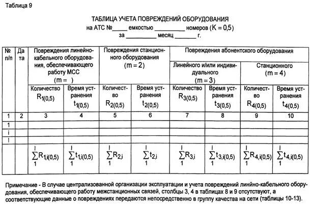 Примечания к разделам и группам