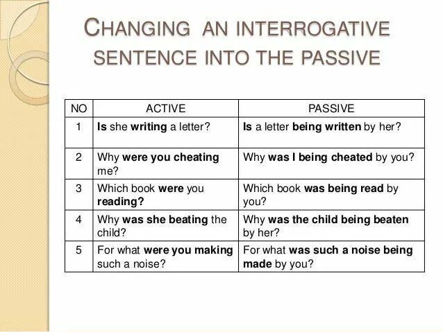 Write interrogative sentences. Вопросительные предложения в страдательном залоге. Вопросы в пассив Войс. Passive Voice interrogative sentences. Passive Voice interrogative.