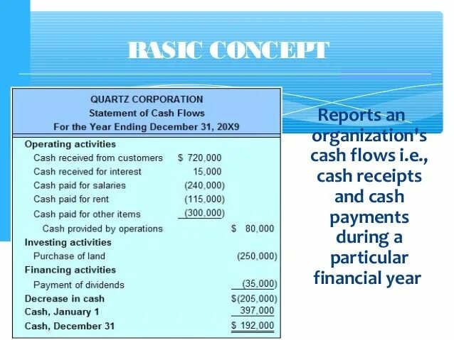 Cash Flow Statement example. Examples of the Statement of Cash Flow short. Simple Cash Flow Statement example. Cash Flow Statement per month example. Cash statement