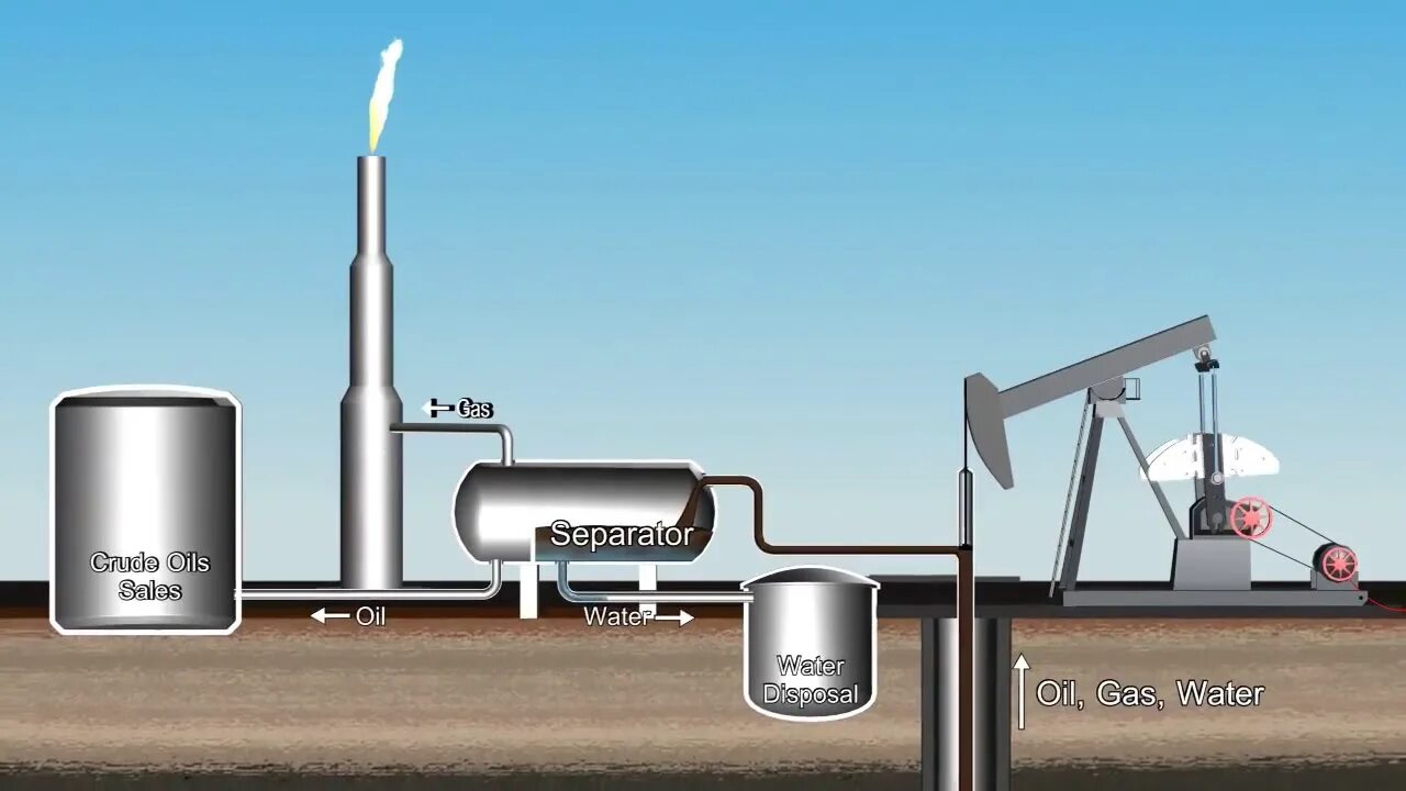 Нефтепродукты личный. Extraction of Oil and Gas. The Oil and Gas process. Oil and Gas: Extraction methods. Oil and Gas Separator.