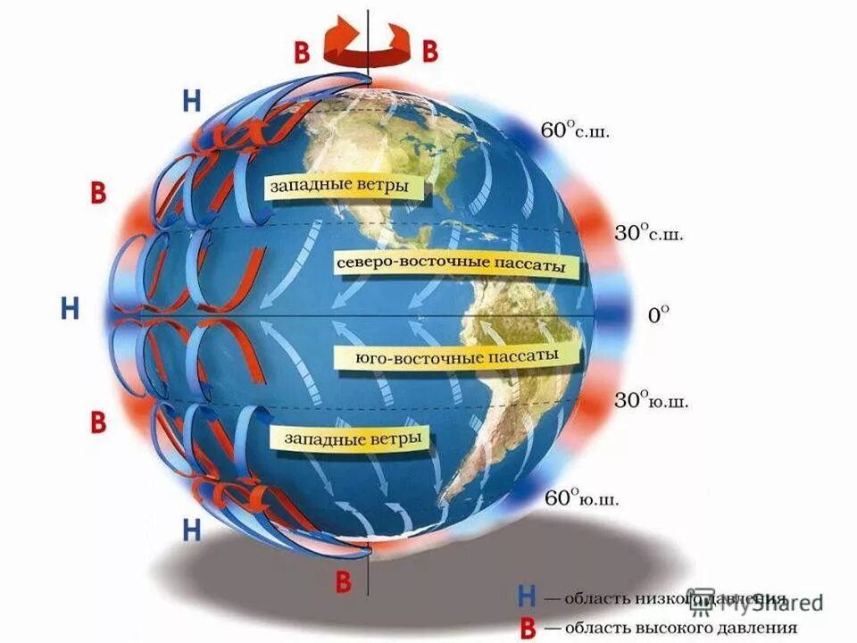 Западный ветер силен. Схема пассатов ветров. Схема образования ветров пассатов. Постоянные ветры. Постоянные ветры схема.