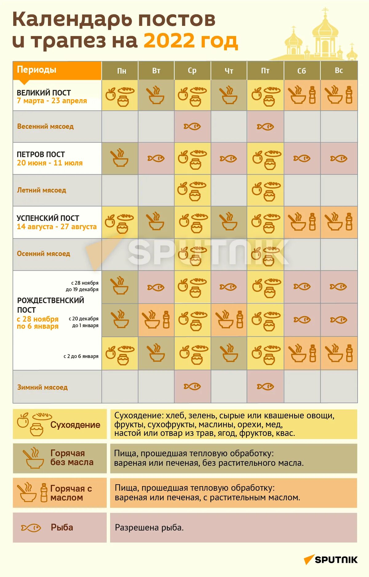 Календарь великого поста когда можно рыбу. Календарь питания. Календарь Великого поста на 2022 год. Пост календарь питания. Календарь питания на год.