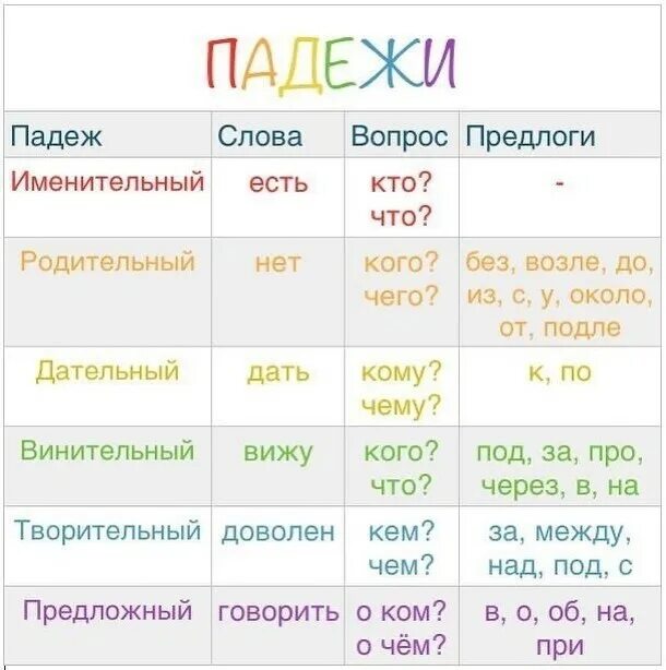 Пошла падеж. Падеж. именительный падеж. винительный падеж вопросы. слова в родительном падеже.