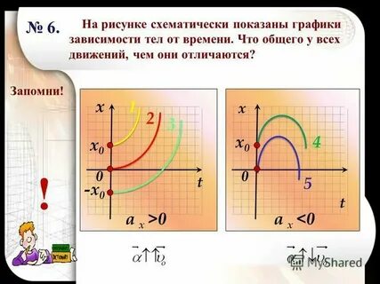 C движение по координатам