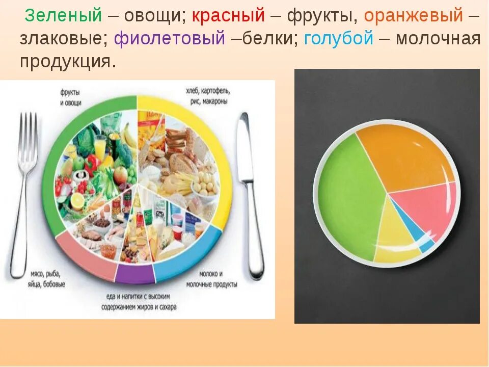 Системы тарелка. Тарелка сбалансированного питания. Питание по правильной тарелке. Тарелка правильного питания для детей. Правильное питание правильная тарелка.