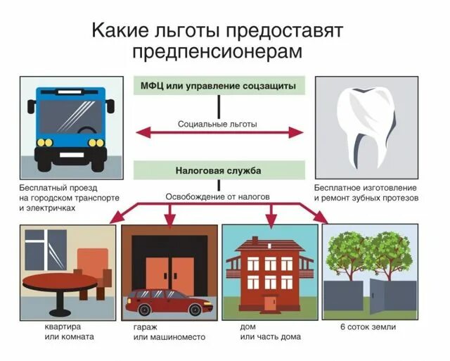 Как оформить льготный проезд предпенсионеру