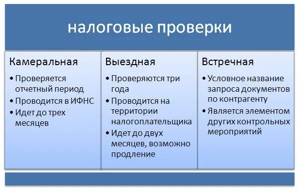 Выезднаяналлоговая проверка. Выездная налоговая проверка. Встречная выездная налоговая проверка. Встречная выездная налоговая проверка. Встречная налоговая проверка.