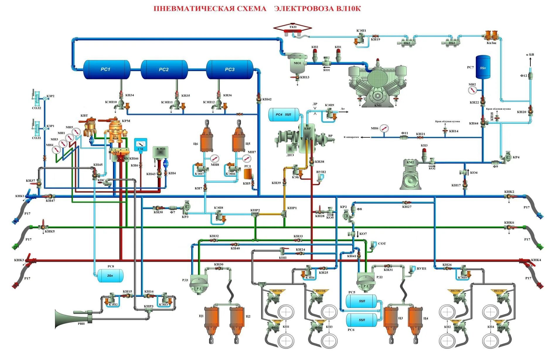 Продувка электровоза. Пневматическая система электровоза вл10. Пневматическая система КАМАЗ евро-1. Тормозная система КАМАЗ 5490. Тормозная система КАМАЗ 65117 С АБС.