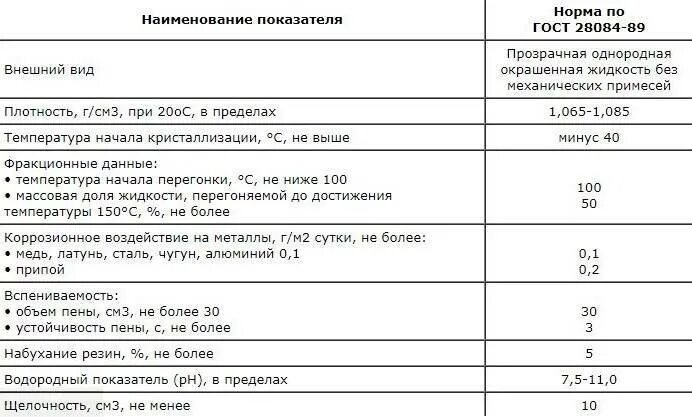 Сколько антифриза в ваз 2110 8 клапанов
