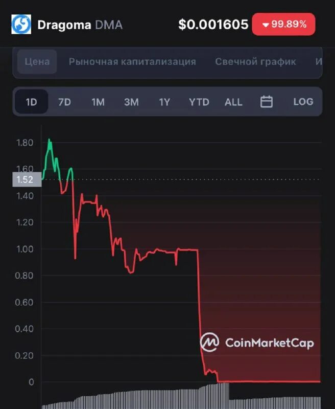 Диспетчер мы падаем понял вычеркиваю. Диспетчер мы падаем мем. Диспетчер мы падаем понял вычеркиваю. Диспетчер мы падаем понял вычеркиваю. Диспетчер мы падаем.