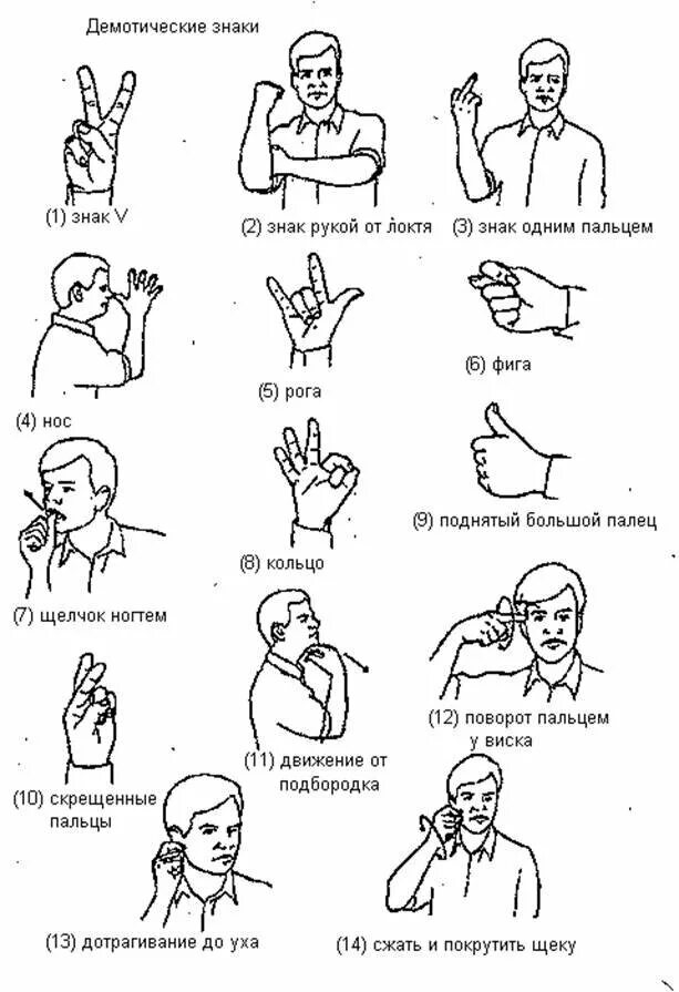 Язык знак общение. Словарь невербального общения словарь жестов. Жесты общения руками для глухих. Жесты невербального общения и их названия. Жесты руками для глухих.