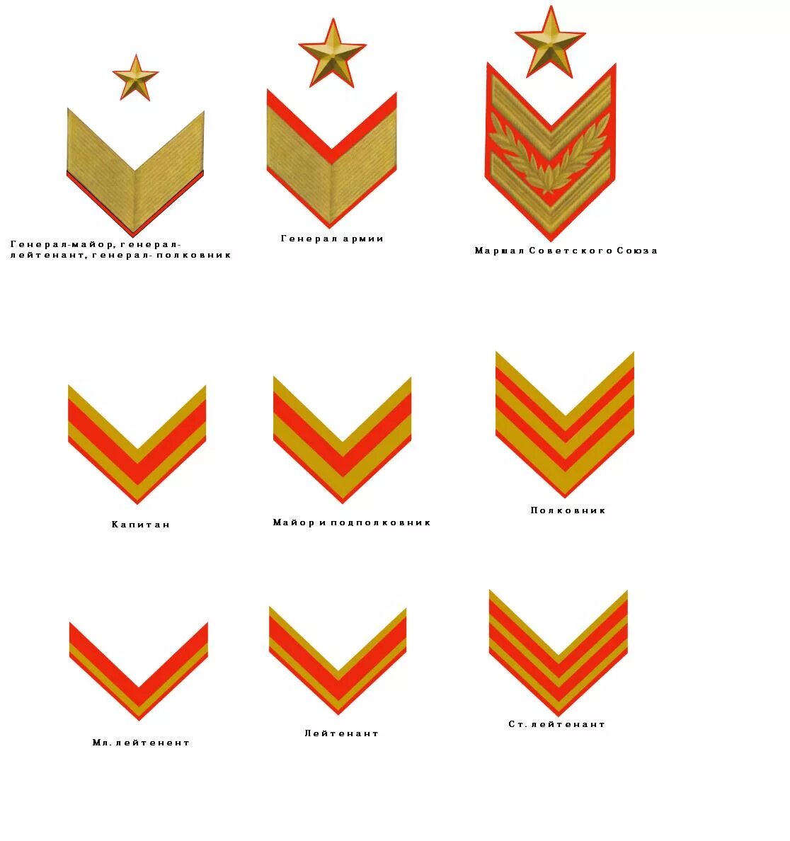 нашивки сержанта армии сша. шевроны званий. шевроны званий. сержантские звания в армии сша. нашивки в американской армии звания.