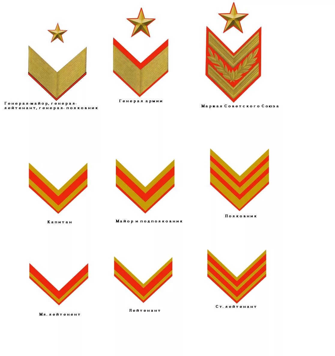 Звания в Советской армии до 1943. Нарукавные нашивки РККА до 1943. Звания РККА 1943. Погоны Советской армии до 1943 года. Высшее звание в ссср