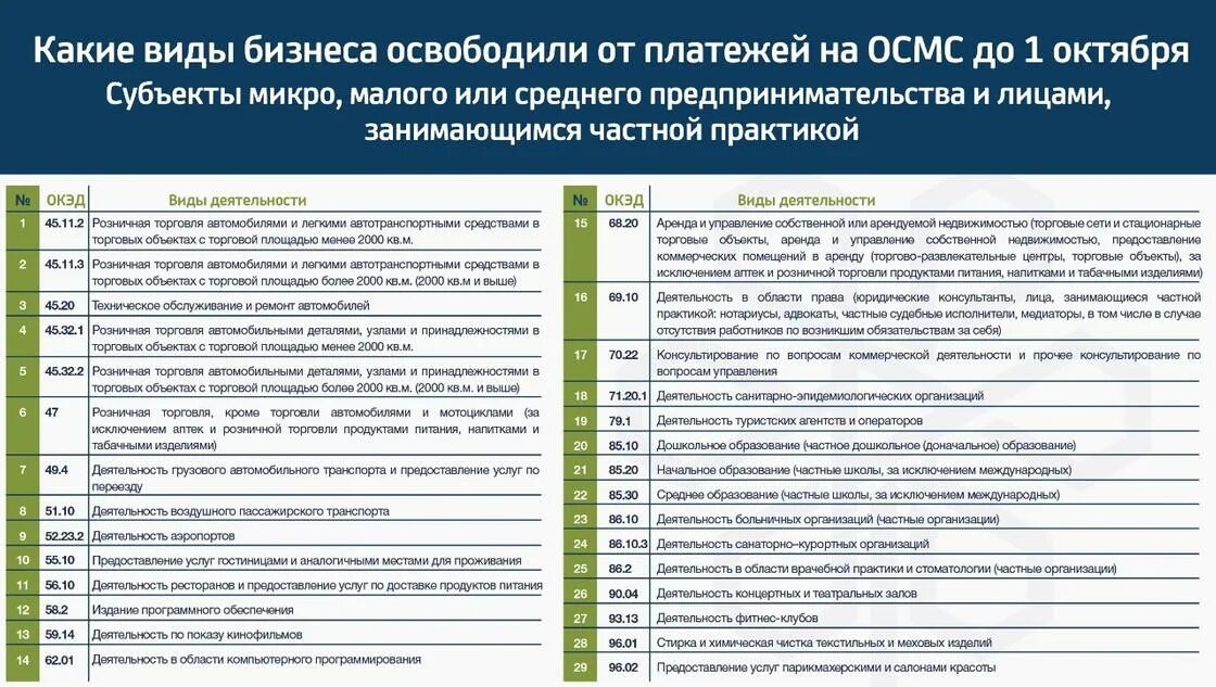 Список освобожденных. Списки освобожденных.